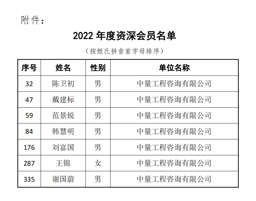 乐虎lehu国际又有7位专家入选！(图2)