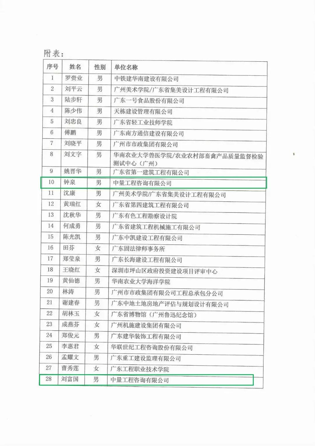 广东省市场协会专家库名单公布(图2)