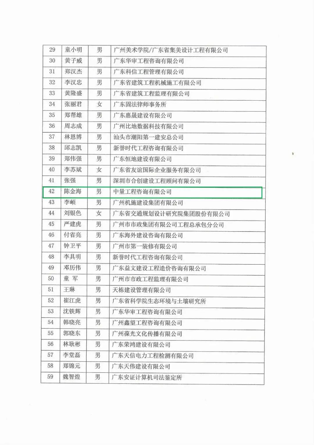 广东省市场协会专家库名单公布(图3)