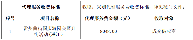 雷州曲街国庆游园会暨开街活动(湛江）成交结果公告(图3)